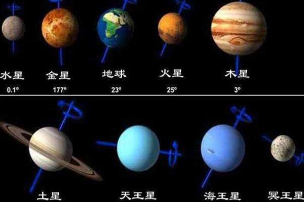 太阳系八大行星绕太阳哪个最快,太阳系八大行星和太阳真实比例