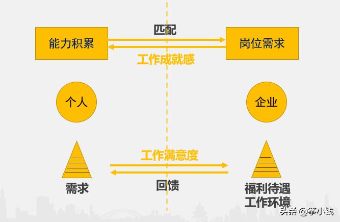 当领导知道你要跳槽是什么感受,领导邀请你跳槽怎么说