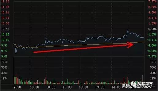 期货交易技巧大全及口诀,期货分时图交易十八式