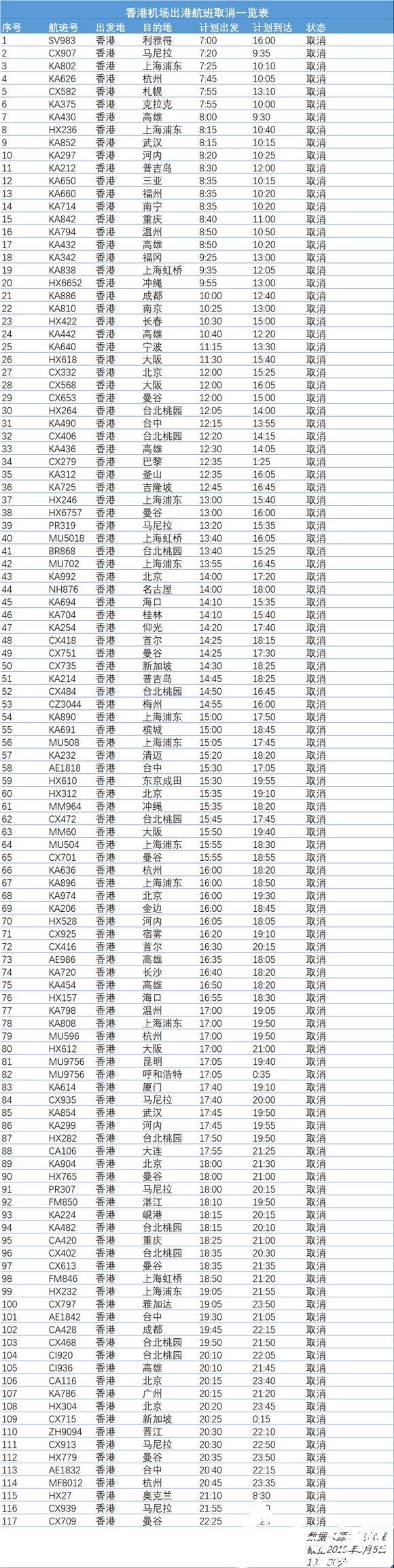 香港机场取消航班的最新消息,香港机场航班停飞通知最新