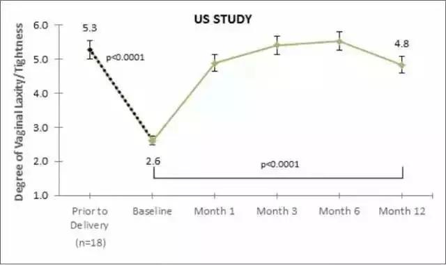 产后的你有没有漏尿的情况,产后漏尿又紧致最快恢复办法