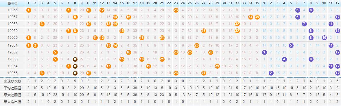 大乐透开奖23051期一等奖详细地址,大乐透1906012112选五开奖结果