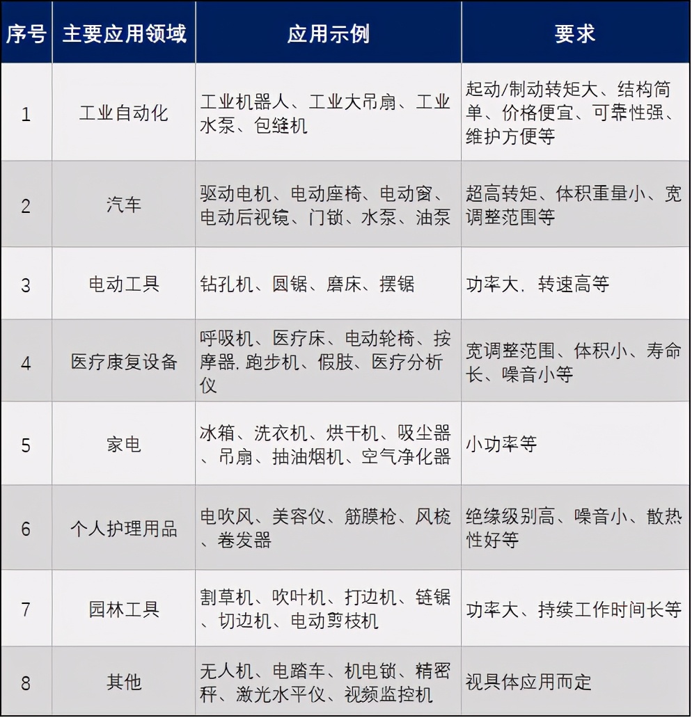 bldc电机耐用不,bldc电机用在哪