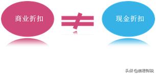 房地产应收预收应付预付,预付预收应付应收的设置