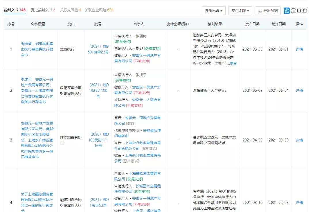 合肥元一地产破产,合肥元一地产宣告破产