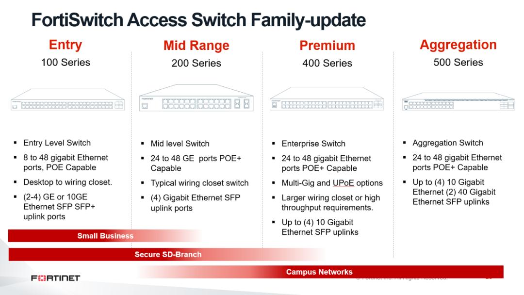 使用FortinetSD-Branch方案是种怎样的体验