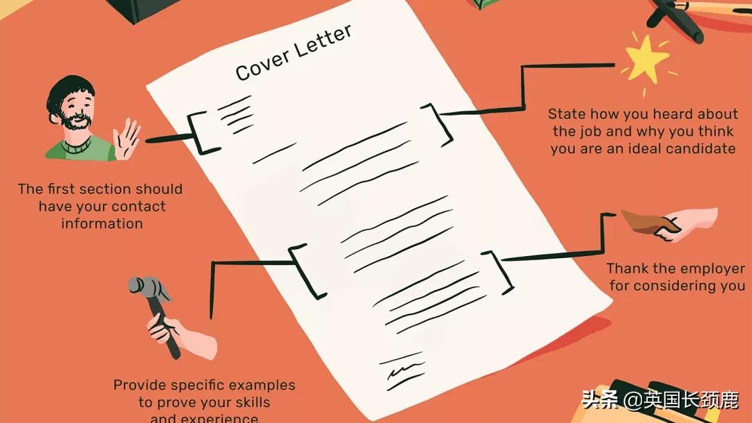 coverletter求职信模板,coveringletter求职信