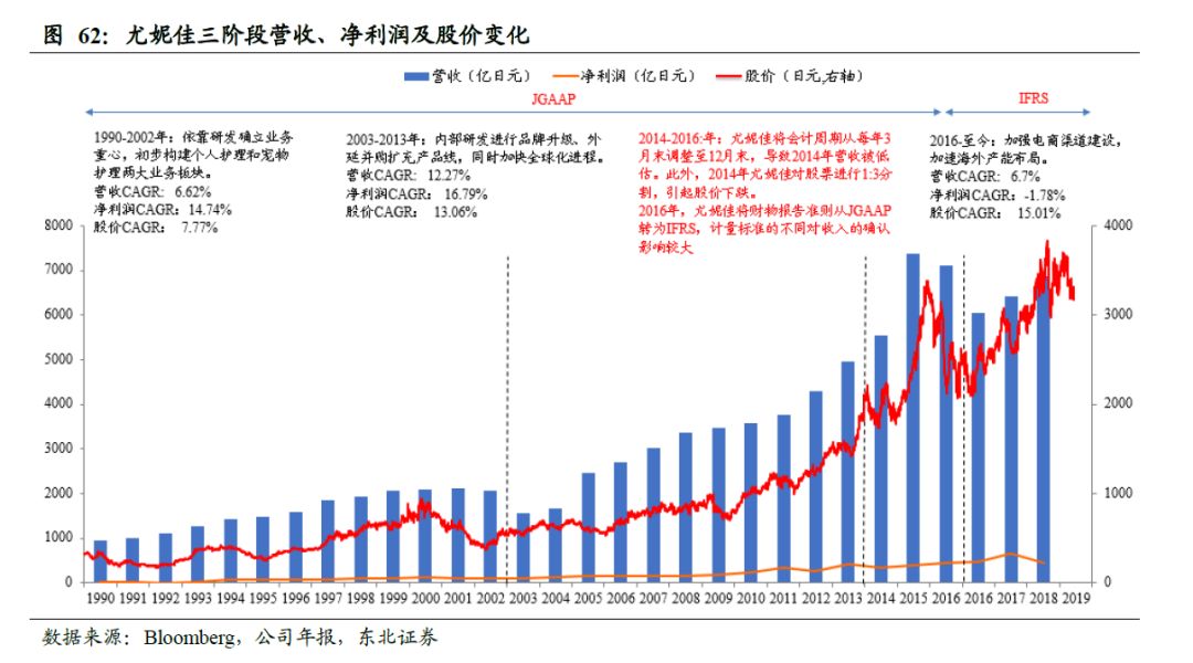 卫生巾海外市场,我国是全球最大的卫生巾市场