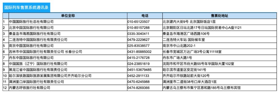 囧妈火车路线是西伯利亚铁路吗,囧妈火车路线都经过什么站