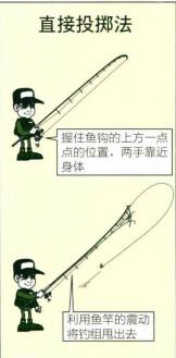 「日本专业矶钓书籍」直接投掷法、肩斜上侧投掷法、过肩投掷法
