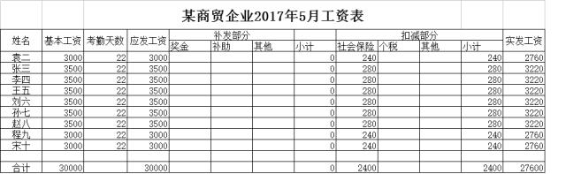 企业为职工缴纳的社保账务,劳务派遣公司交的社保的账务处理