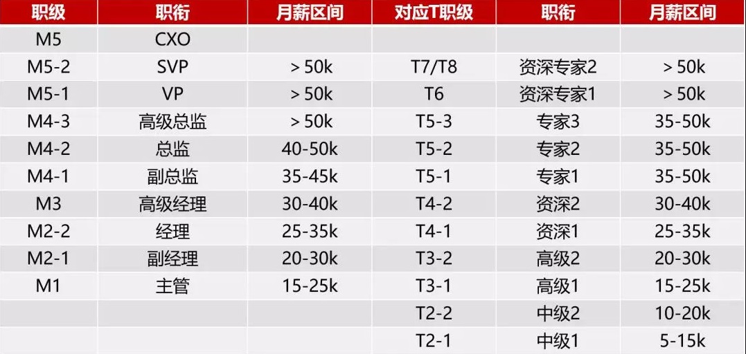 京东入职有哪些待遇,在京东工作了十年的员工工资多少