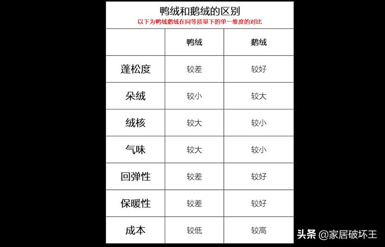 羽绒被消费陷阱？买之前一定擦亮眼睛