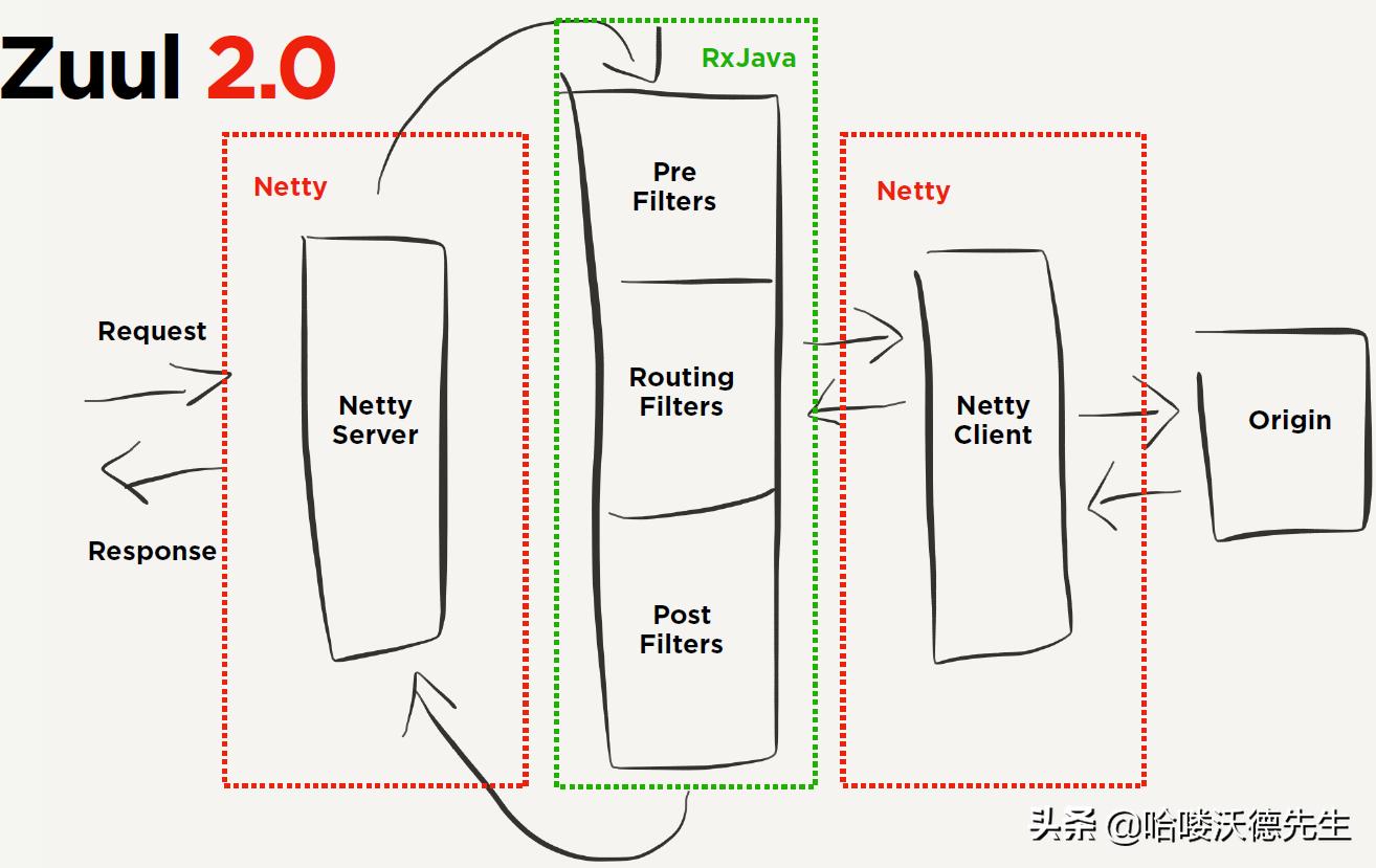 微服务网关组件,gateway怎么映射微服务