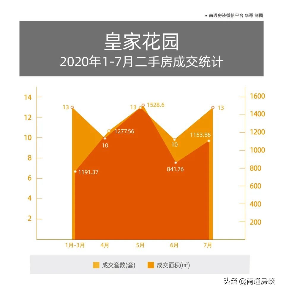 「房谈谈房」崇川北大街—皇家花园