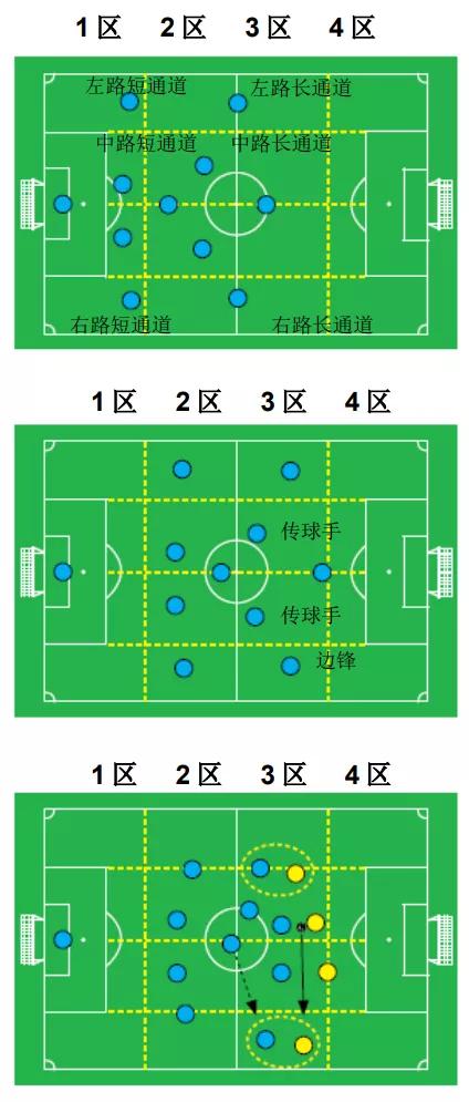 王之者足球培训中心怎么样,王之者足球培训