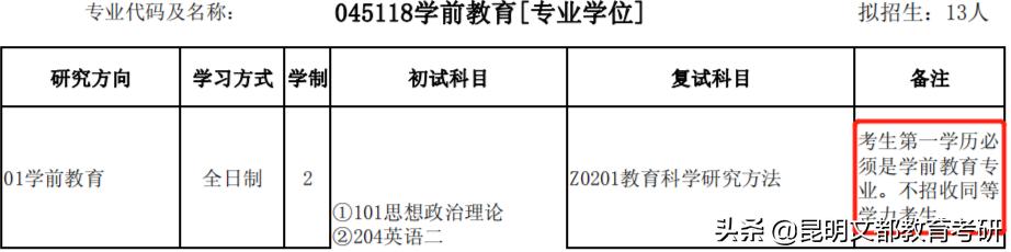 食品专业跨考风景园林专业,工科生跨考什么专业比较好