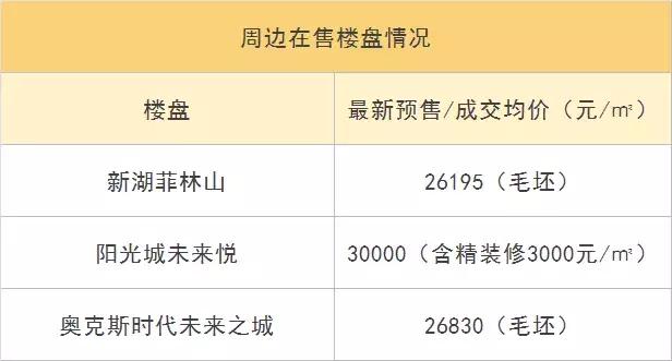 梧桐郡即将开盘的楼盘,地铁红盘