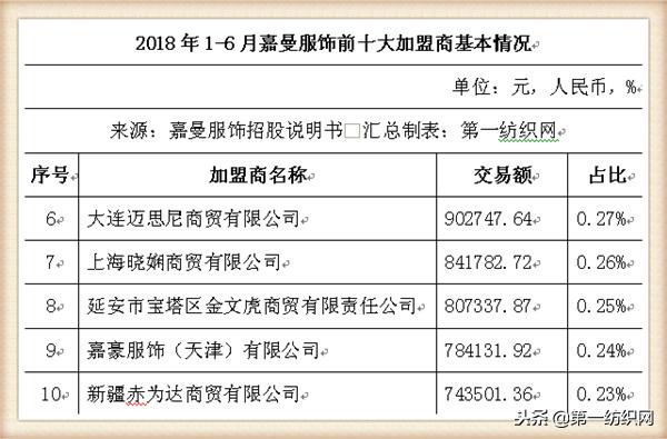 童装品牌水孩儿,中国十大童装销售品牌