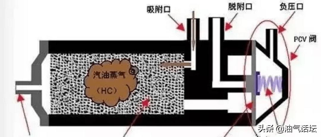 加油员反复捏枪真的不是偷油,加油员反复捏枪