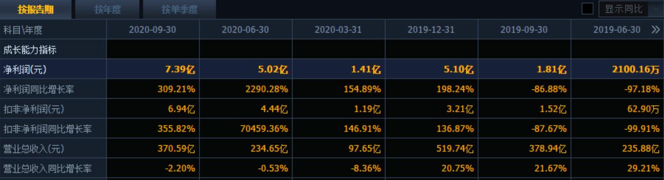 新手如何选股选哪个板块,基本面选股方法