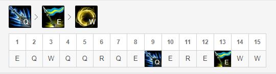 排位黑科技,皇子相位猛冲符文怎么点