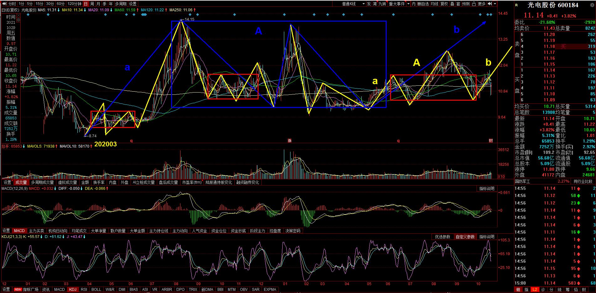 光电股份600184爆雷,600184光电股份股票可长线投资吗