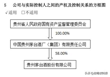 茅台股价有泡沫吗,谁能把茅台股价高的原因说透