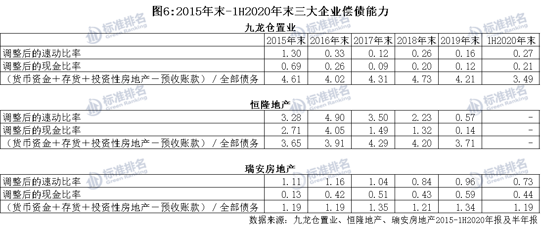 「绿色地产」九龙仓、恒隆和瑞安港企今年上半年为何集体亏损?