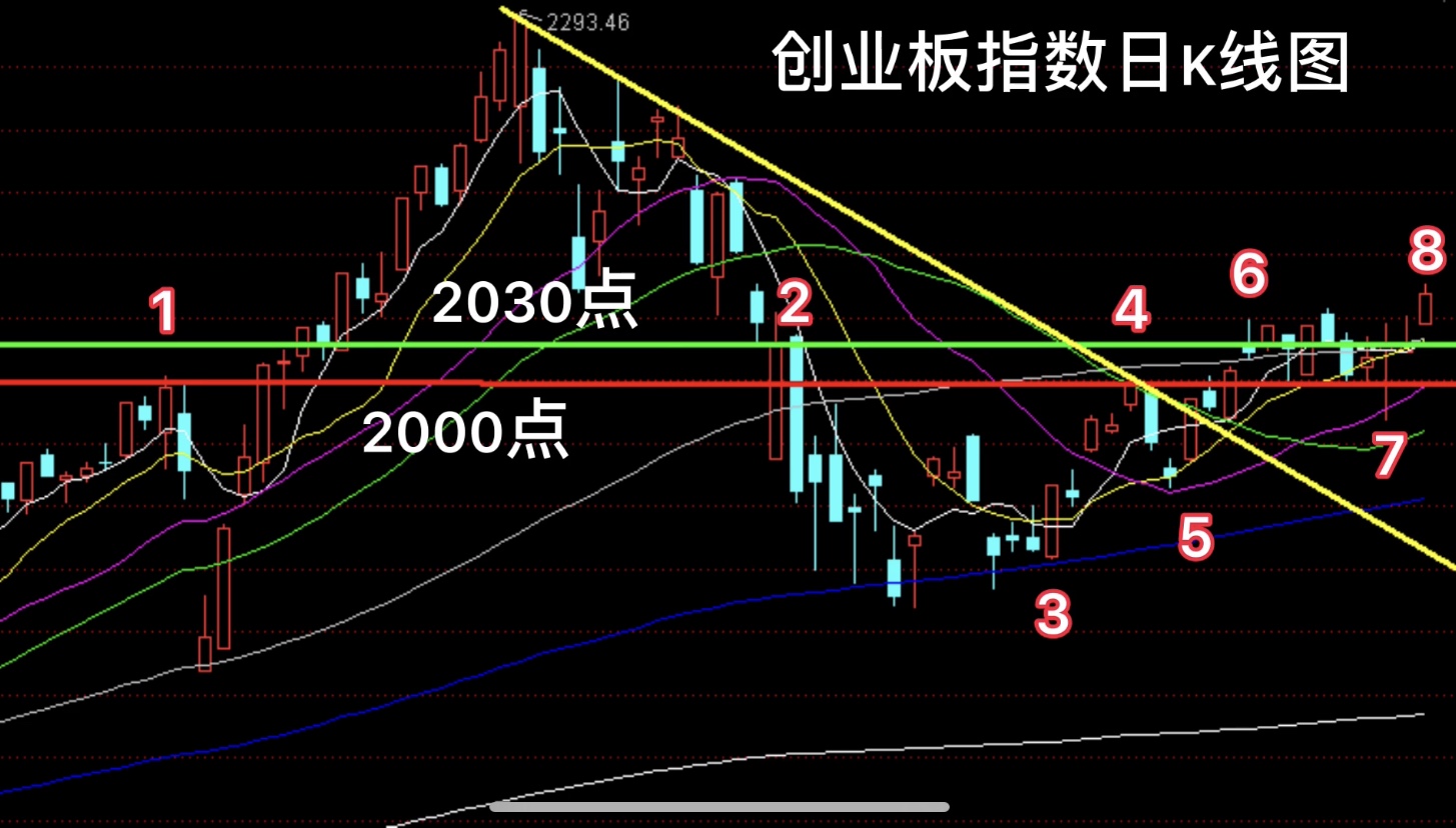 历次股市涨跌周期告诉你,简单解读股市走势视频