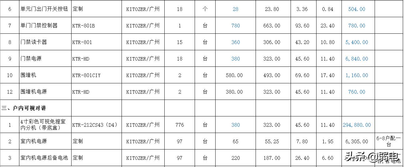 弱电智能化工程怎么报价,弱电报价清单范例