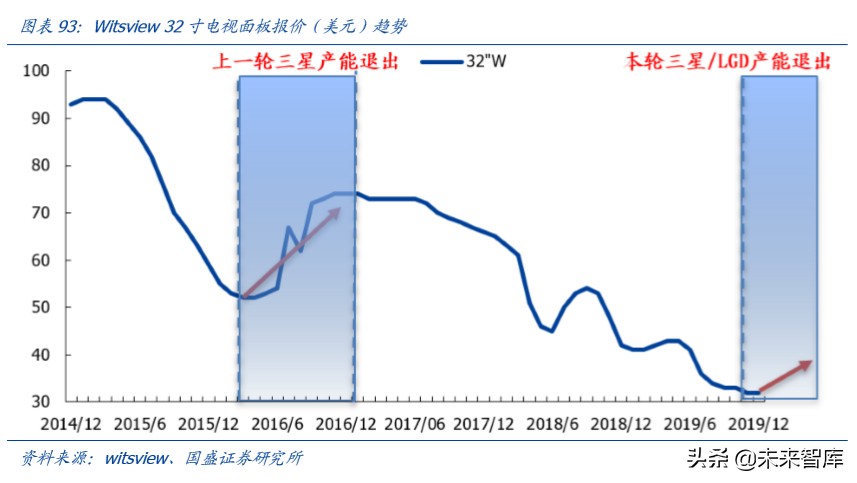 半导体设备行业深度报告,半导体材料行业深度分析