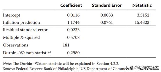 cfa教材学习视频,cfa教材在线阅读