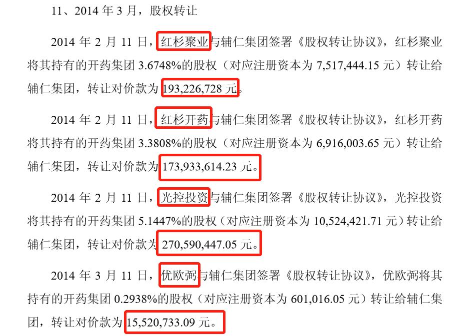 辅仁药业最新真实消息,辅仁药业最新事件