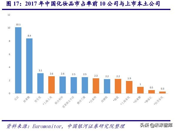 中国化妆品行业商业模式及战略,中国化妆品行业发展历程