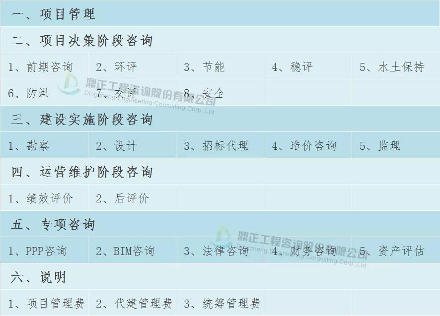 全过程工程咨询服务费取费标准,广东工程造价咨询服务费累进计费