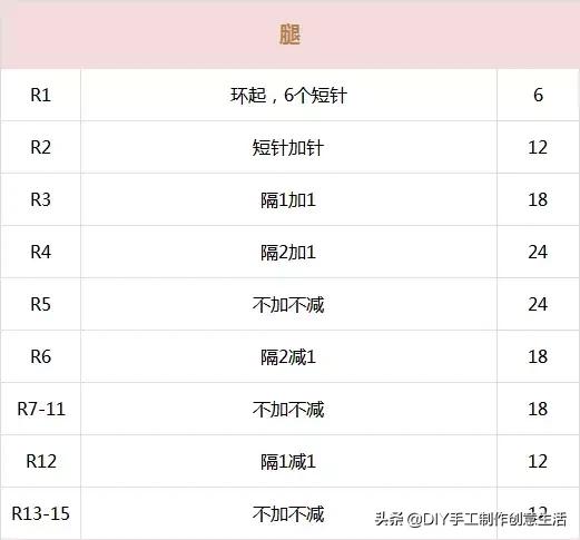 萌力爆表！钩完你可能会舍不得拿来用的小针插~有教程