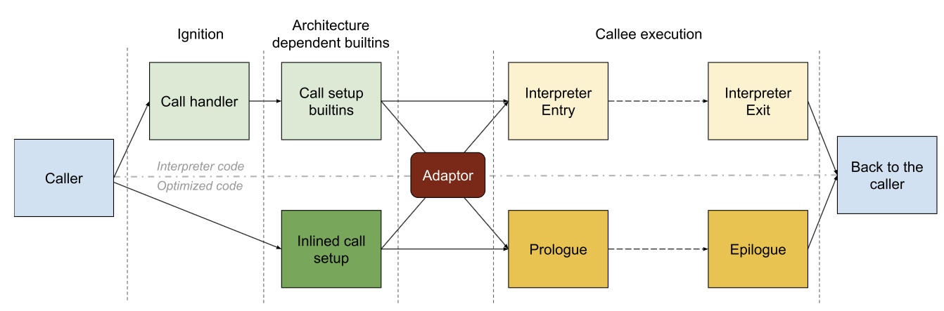 javascript高手之路,javascript实用调试技巧分享