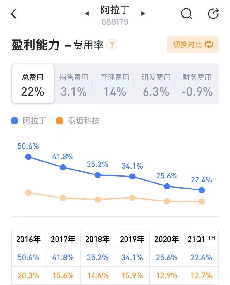 阿拉丁投资,阿拉丁投资可靠吗