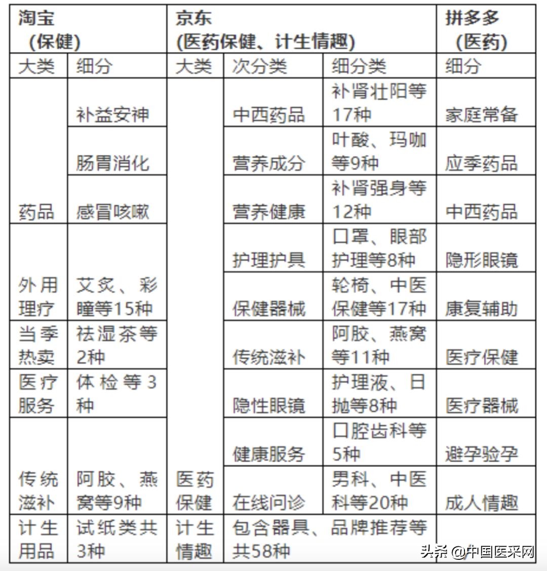 拼多多卖医用器械,拼多多医疗器械店怎么做
