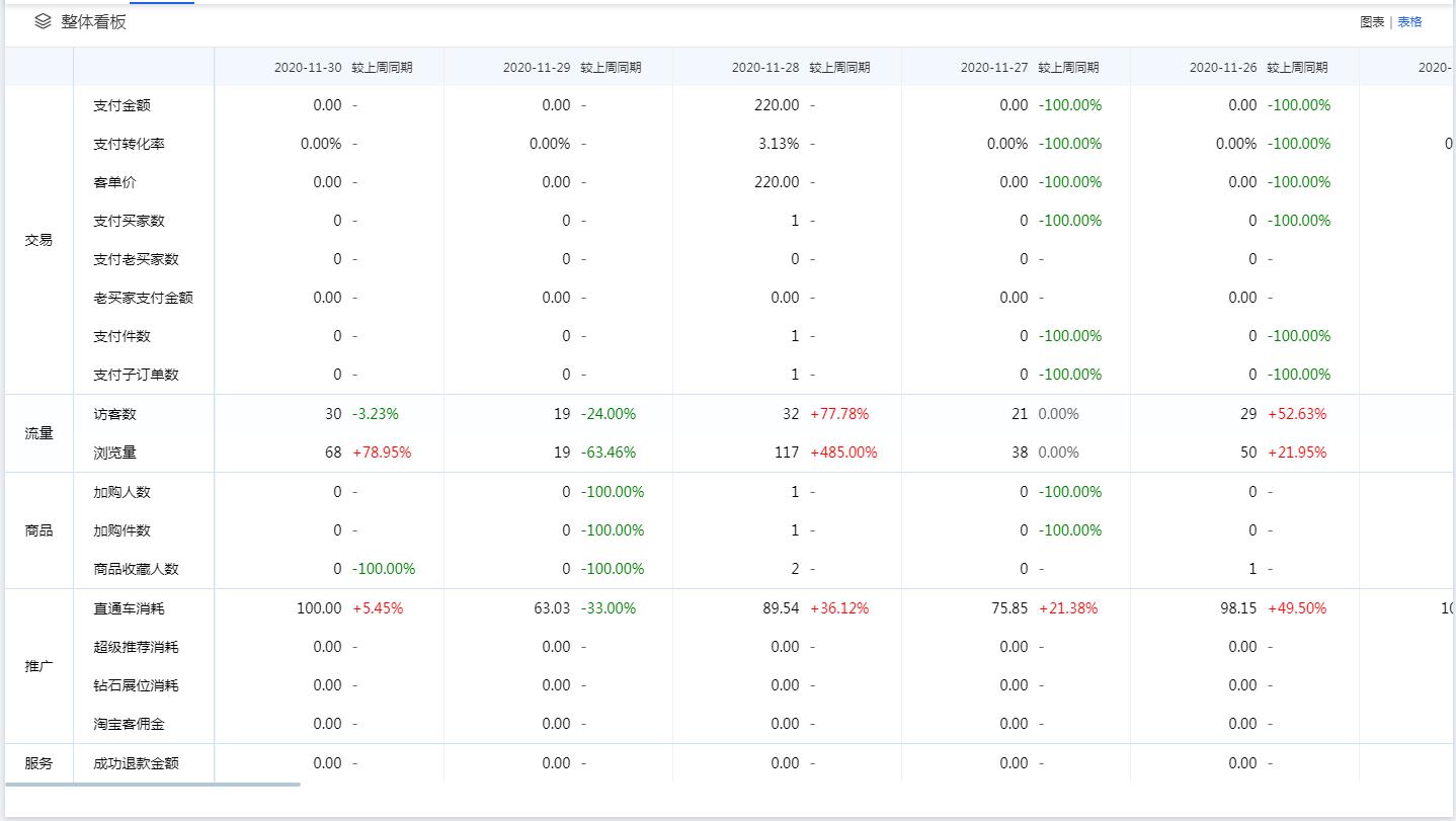 淘宝实操新店铺推广技巧和方法,淘宝店铺如何运营推广方案
