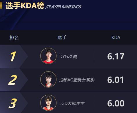 比心陪练申请做大神,比心电子竞技陪练师报名费