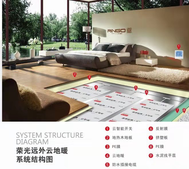 荣光远外石墨烯地暖南充经销商,荣光远外石墨烯地暖招商