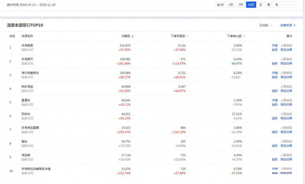 定向推广打爆首页流量,免费流量引流推广方法