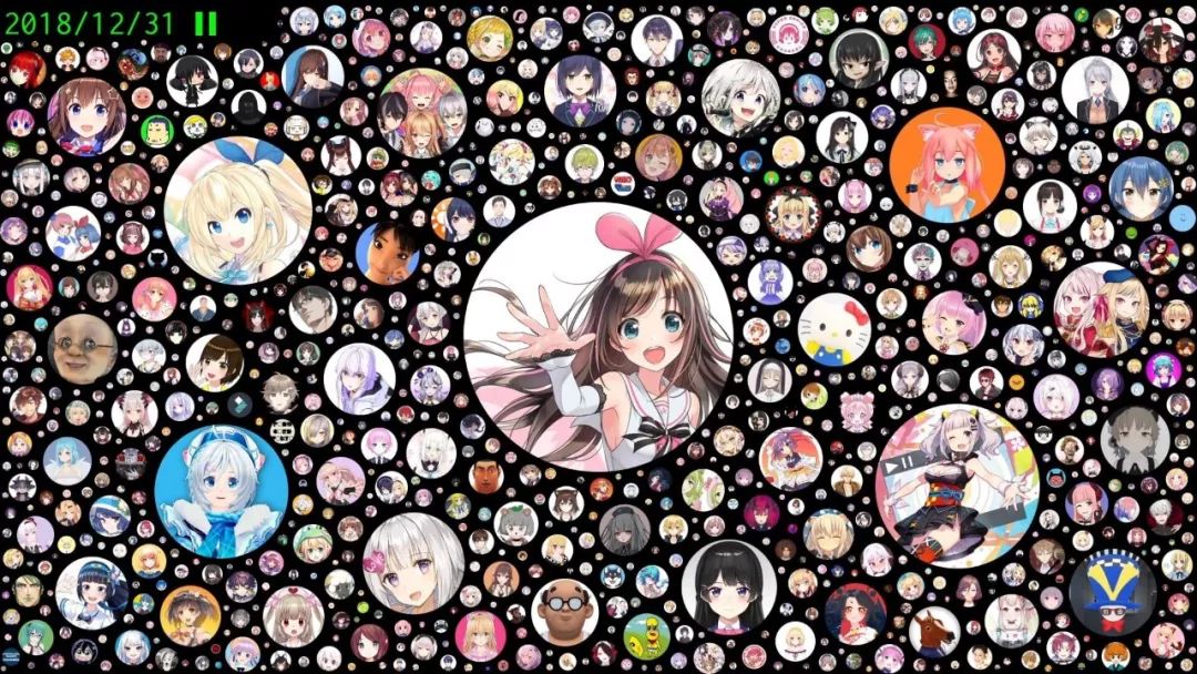 “爱她，就取关她”，是虚拟主播圈的打假行动