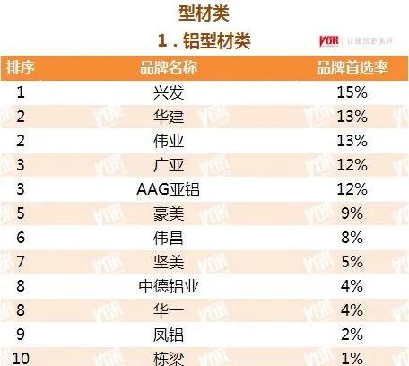 幕墙行业还能走多远,幕墙行业的发展历程