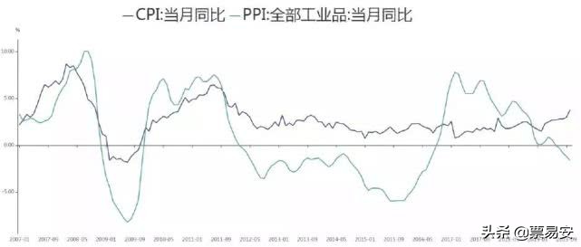 票据会跌破2%吗？银行冲*款贷**要这么拼命吗？