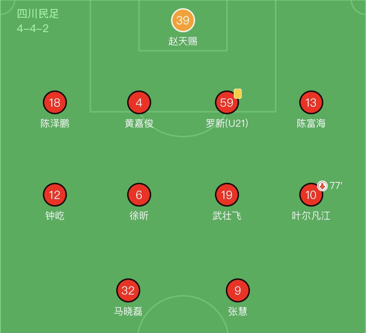 延边龙鼎vs四川民足,中甲广州队2-0延边龙鼎