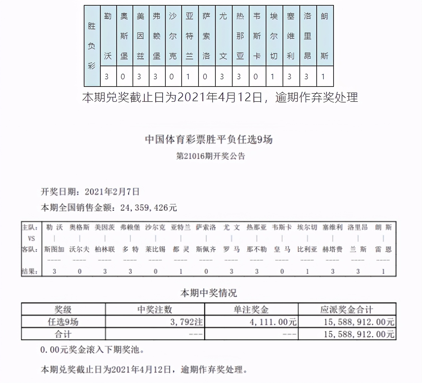 新浪小编64元中任九4111元两期连中揽奖超5千