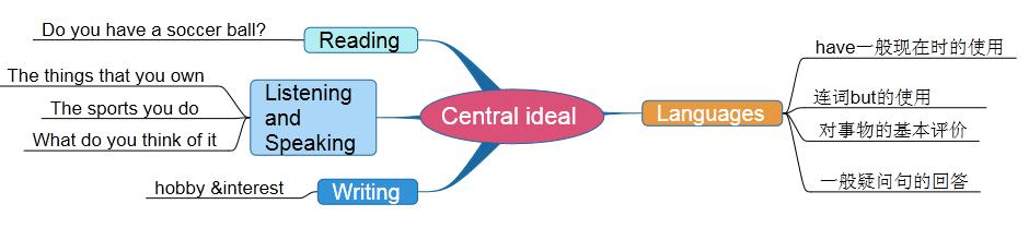 人教版七上英语unit5语法讲解,人教版七上英语unit5听说课